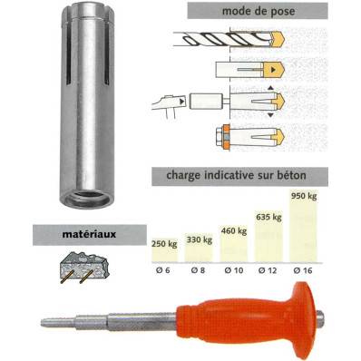 Cheville femelle haute r sistance Spit GRIP L M6x25 pce