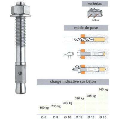 Cheville Spit FIX 3 zingu 16 30 125mm pce