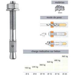 Cheville m tallique grande expansion Spit PRIMA M12 pce